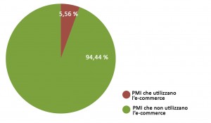 graph e-commerce 1